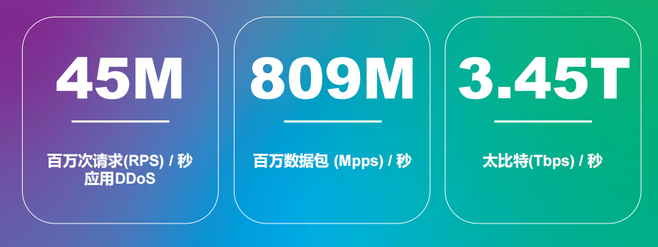 2022GICC｜直击品牌DTC增长痛点 多位大咖分享品牌建设新机遇/新打法