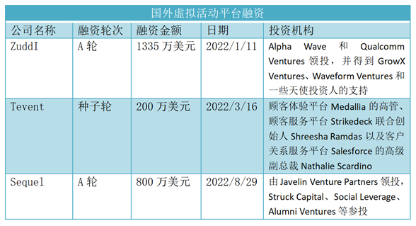这条新兴赛道，同时被腾讯、GGV、阿里和高瓴看重