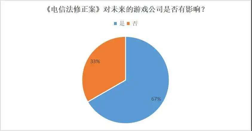 立法成功，企业却对三方支付犹豫，韩国游戏公司为何怂了？