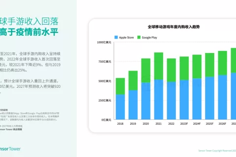《2023年全球移动游戏市场展望》