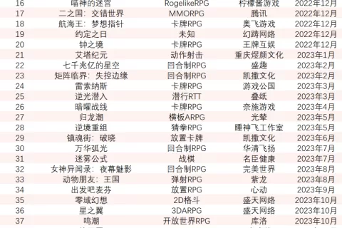 2024年的二次元赛道：56款存货势必掀起混战，16款或已夭折