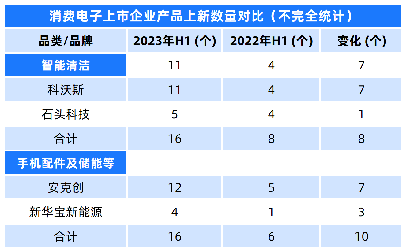 华为苹果上新，它们疯狂存钱，消费电子的新周期要来了？