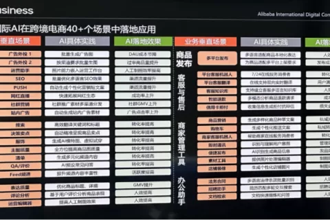 这届中小卖家，正在用AI搞定全球生意