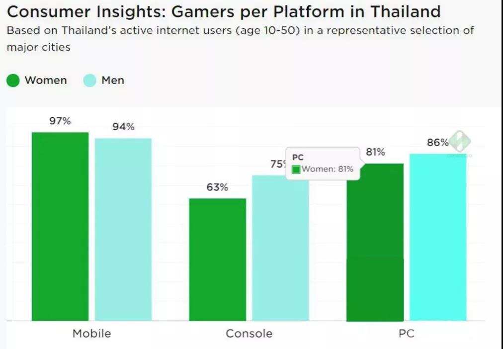 进入“国产游戏后花园”，也要小心暗坑 | 游戏出海指南