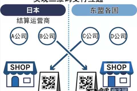 日本政府出手，要和中国企业争夺东南亚移动支付主导权？