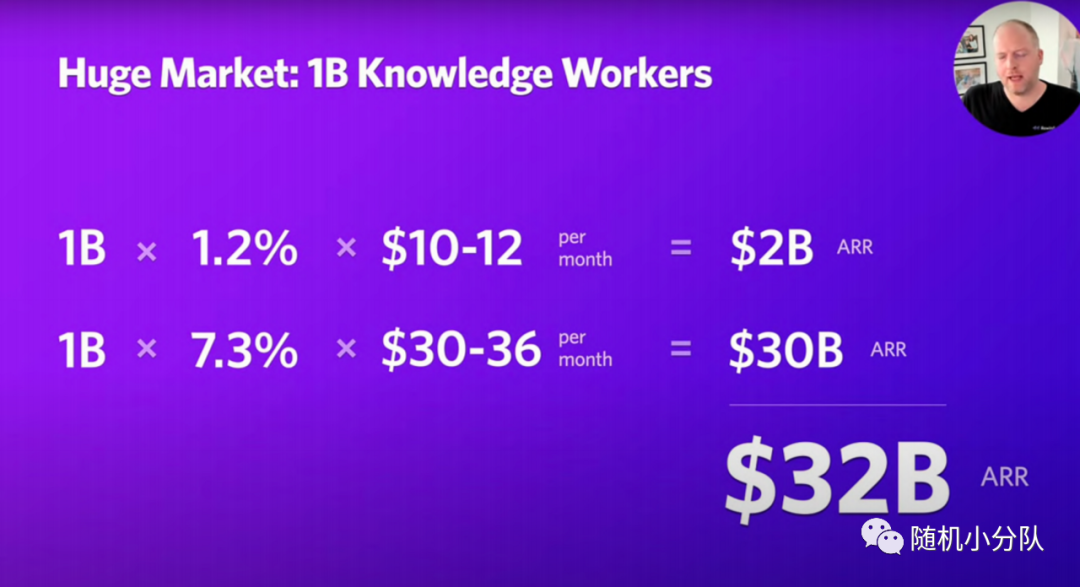 7min路演换来1000+投资意向，逐帧分析Rewind 如何撩动VC心弦