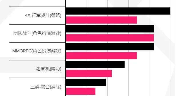 回首·2021丨日本篇：从《IDOLY PRIDE》透视音游品类 细分赛道国产大放异彩