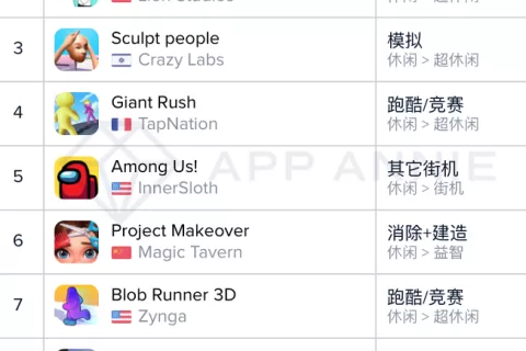 多款音乐游戏下载破千万，低调的中国游戏出海团队