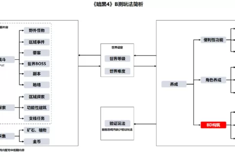 暴雪的最后一搏，暗黑4能否吹响反击号角