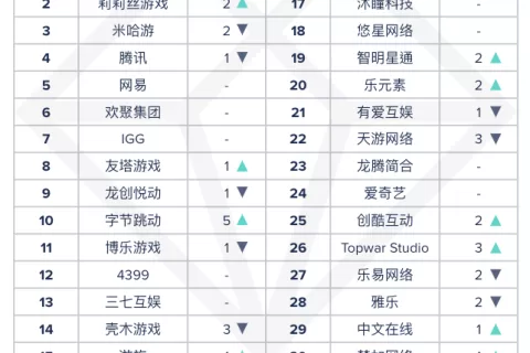 【出海榜单】2020 年 11 月中国厂商及应用出海收入 30 强
