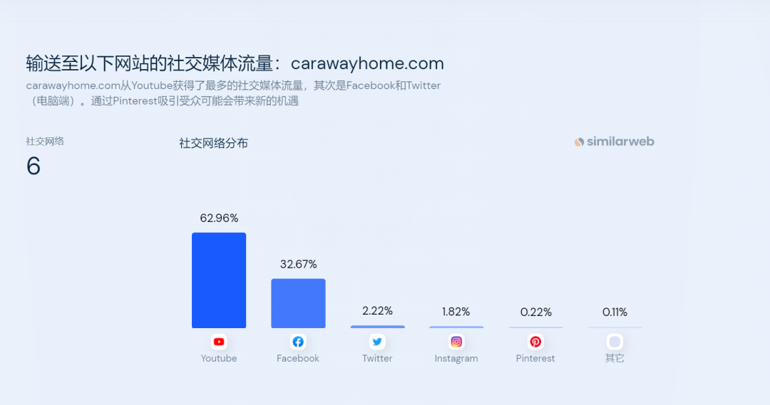 独立站到多渠道！DTC品牌Caraway如何利用无毒锅具破圈？