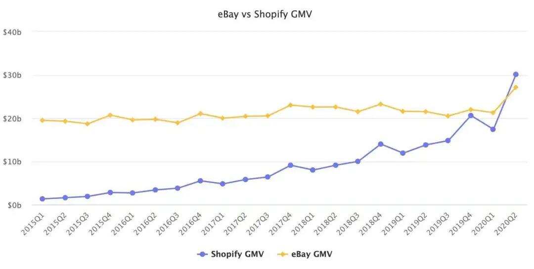 出海观察丨“黑五”盛宴不再 直播间却来了一群“社交”大佬