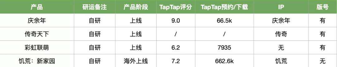 23家厂商46款Q1新品储备：扎紧裤腰带，慢慢过冬
