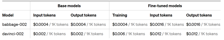 OpenAI不藏着了，开放微调功能，不用其他工具就能搞一个你自己的ChatGPT