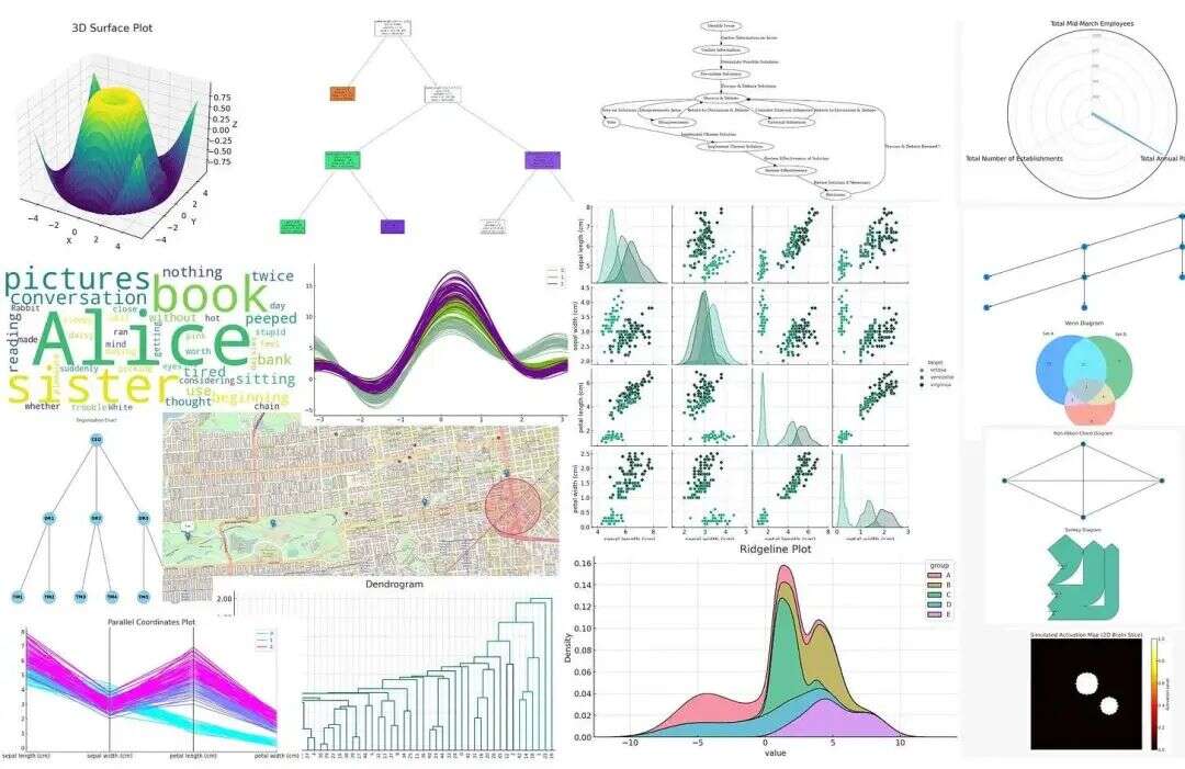 用了 ChatGPT 刚更新的「神器」，我的打工效率提升了 200%