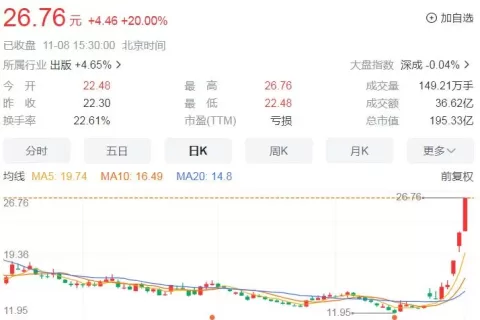 清华高材生拍短剧，5天暴涨13亿