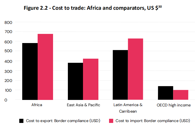 2025年非洲电商将增长至750亿美元