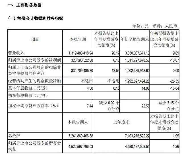 赚了10个亿，分红10个亿！《羊了个羊》背后公司大手笔，实控人拿走3亿，公司股价三个月跌去38%