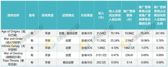 靠两款出海SLG游戏就实现了“躺赢”？神州泰岳2023财报亮了