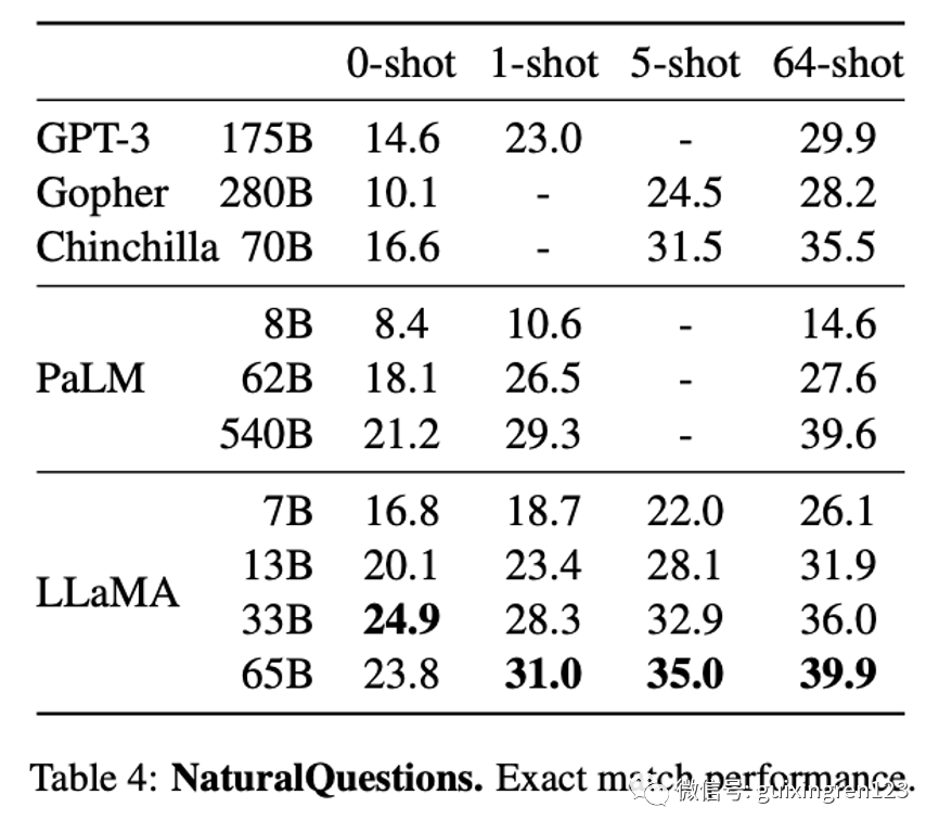 Meta“搞大事”了：发布GPT“平替”Llama 2，开源、免费、还可商用！