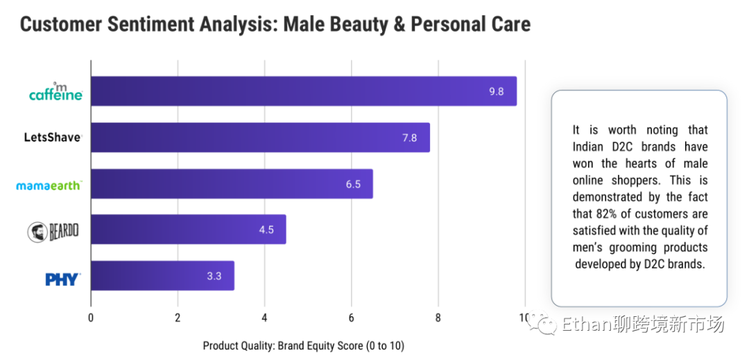 2022-2030年印度电商市场报告