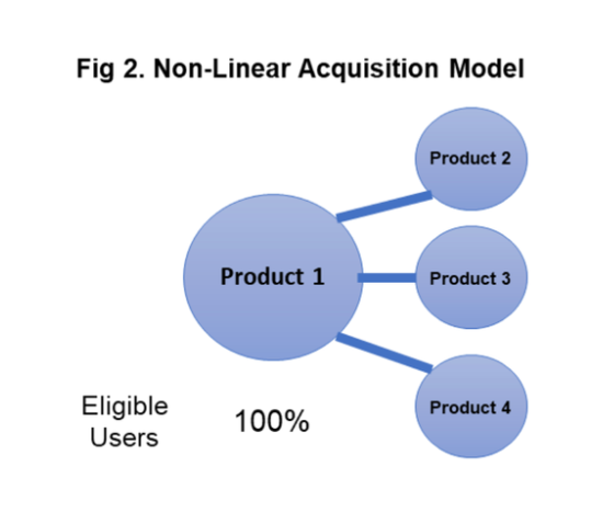 《荒野乱斗》砍掉开箱系统，是改革还是失策？