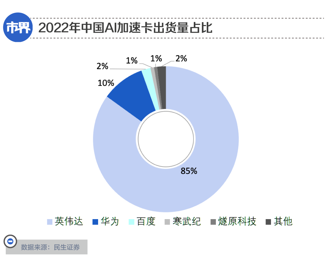 英伟达捅了AMD一刀
