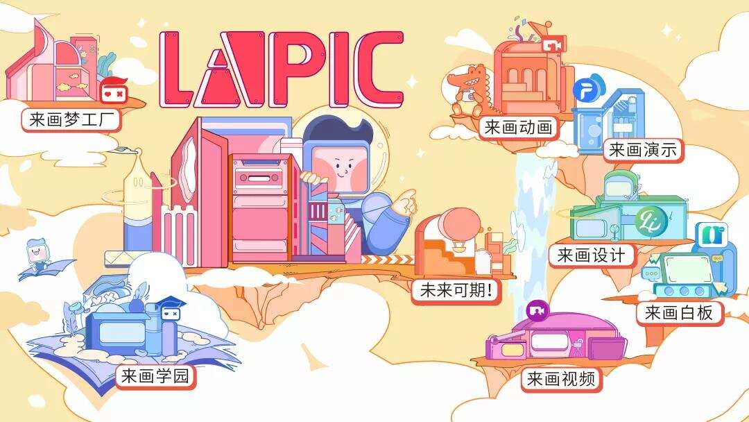 10个月跑完3轮融资 ，来画的“野心”有多大？