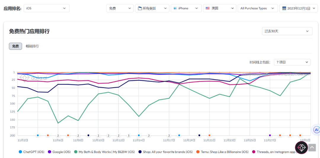 史无前例！老大哥也扛不住Temu砍一刀，亚马逊降佣金抢卖家