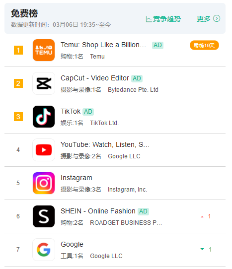 拼多多出海势不可挡，即将进入欧洲市场