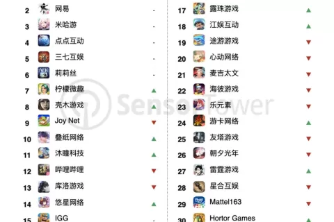 2024年7月中国手游发行商全球收入排行榜