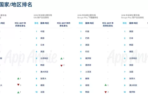 2020游戏出海实用发行策略