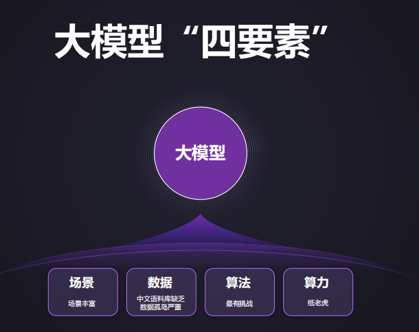 APUS入局 千亿参数多模态大模型“AiLME”如何炼成？