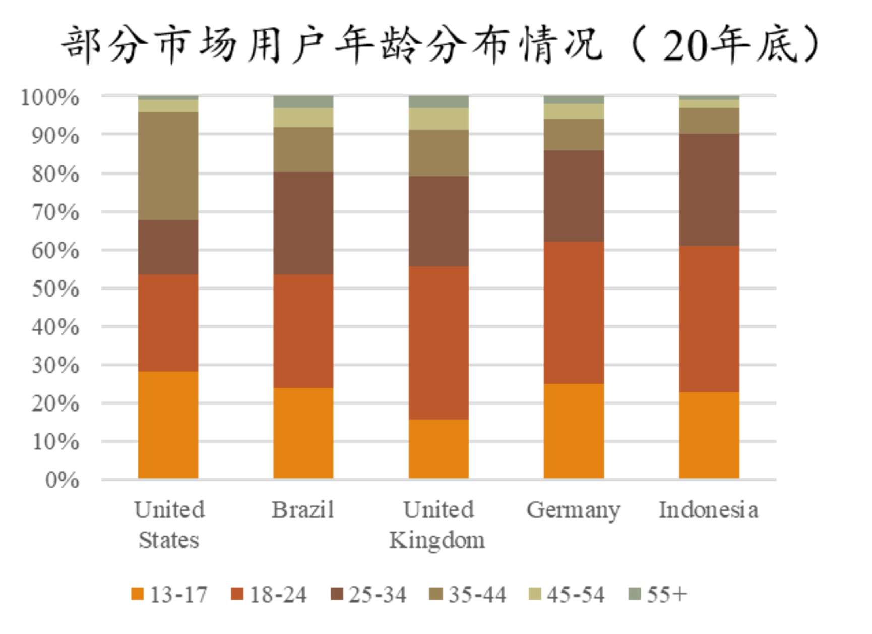 复星锐正资本阮飞：逆风掘金，一文看懂2022年“新”出海流量红利