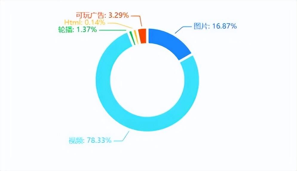 最懂中年妇女心？麦吉太文“模拟人生版三消”新游月收入超百万美金