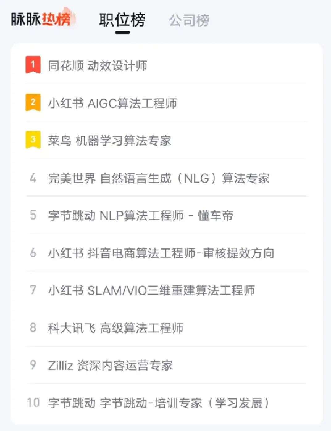 10余家大厂争做ChatGPT，谁是有实力，谁在蹭热度？