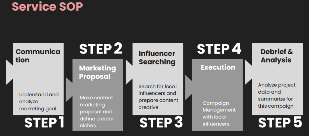 对话Content Lab创始人：用好广告营销的千层“套路”，好创意成就好生意