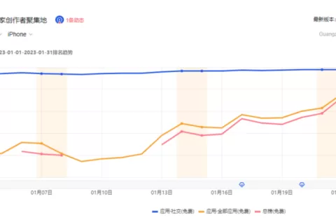 游戏社区赛道突围，网易大神的解法有点意思