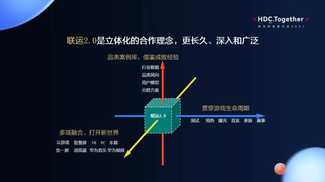 华为游戏中心全球月活用户超2.1亿，全方位赋能开发者