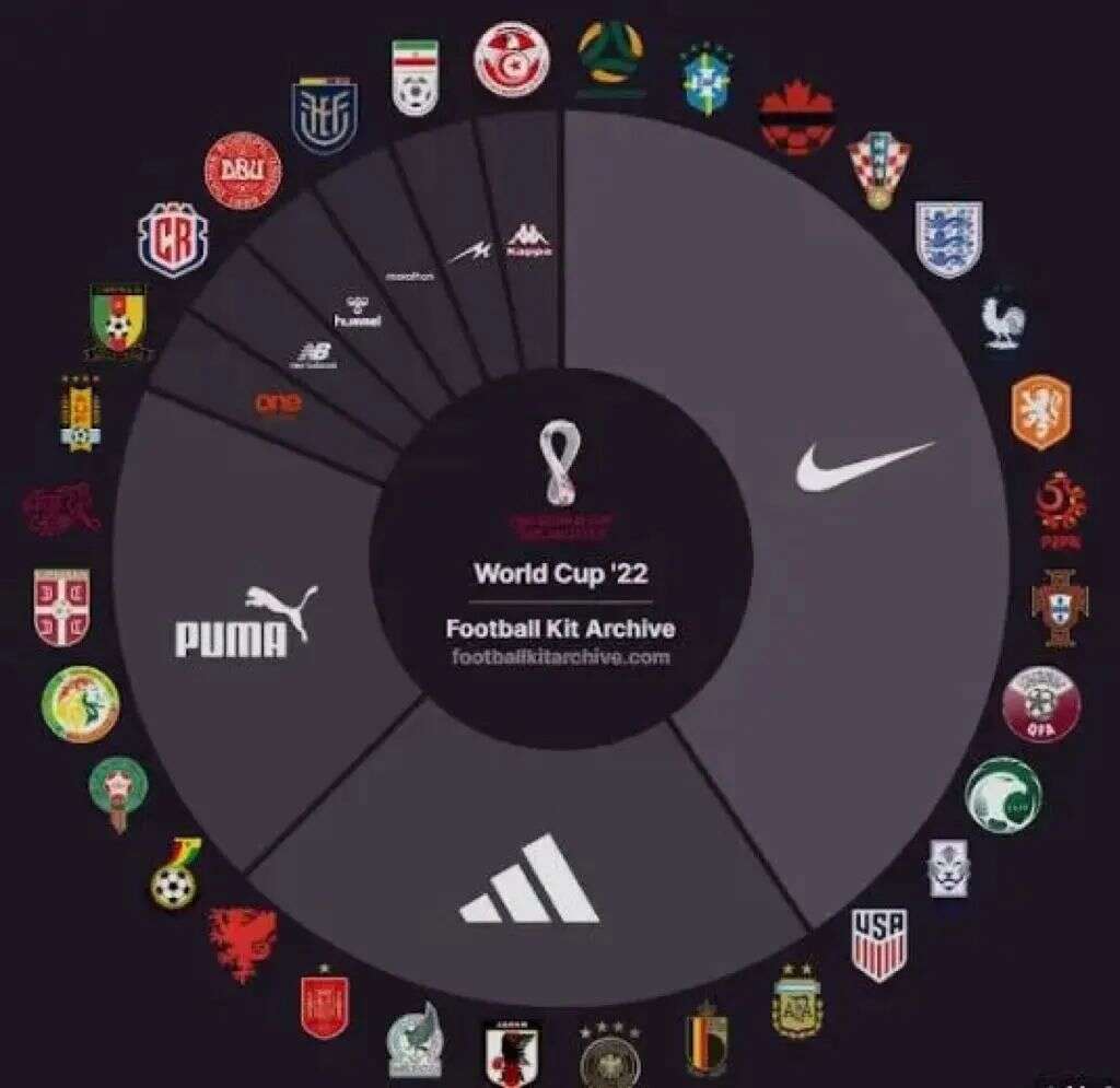 你盯着梅罗，世界杯盯着你的钱