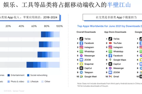 茄子科技（SHAREit Group）线上研讨会 解困出海企业UA获客瓶颈