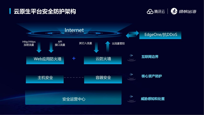 重仓东南亚 | Buzzbreak、Shulex、SmartDeer灵鹿聘、腾讯云携手助力开发者抢占出海大前线