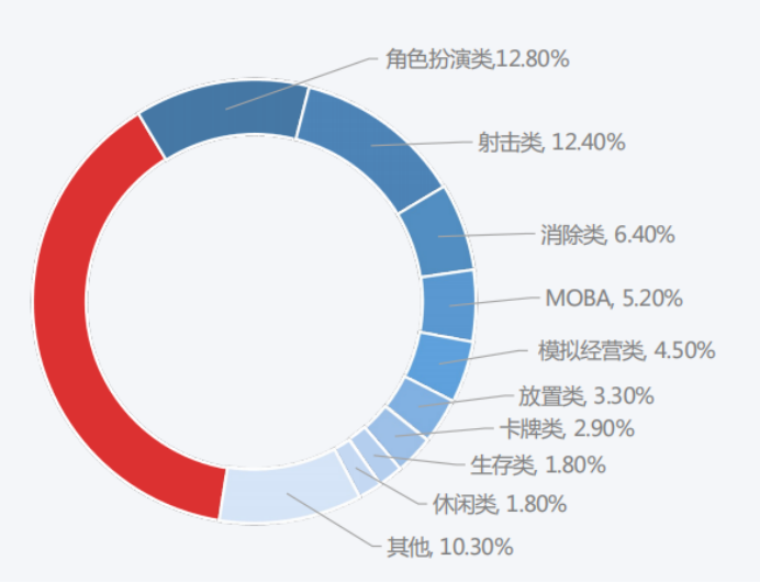 精华总结 | 寻觅游戏&泛娱乐出海“破局点” 多位大咖分享增长之道