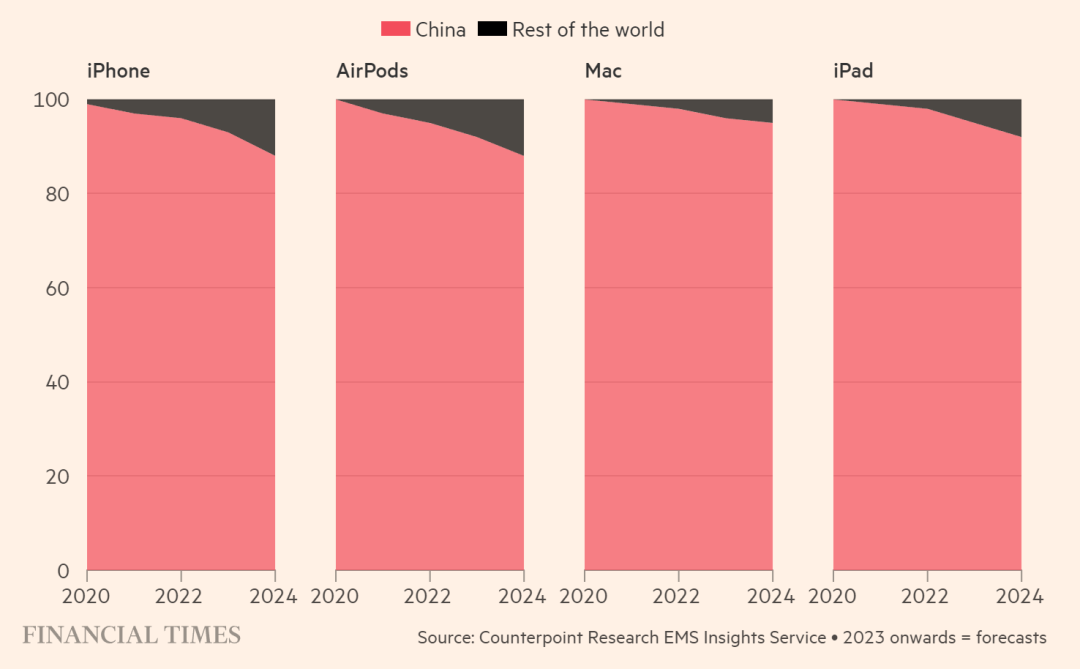 外媒独家揭秘：苹果供应链八大内幕