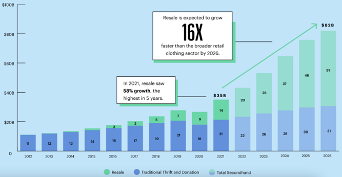 亚马逊拓展二手商品业务，转售市场迎来新契机