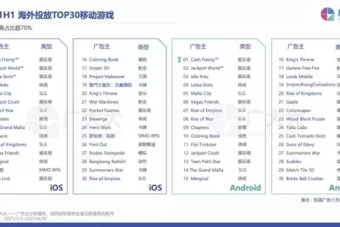干货荟萃丨新兴城市出海峰会·武汉：深度刨析游戏出海细分赛道 看这几家大厂负责人怎么说