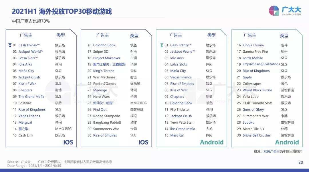 干货荟萃丨新兴城市出海峰会·武汉：深度刨析游戏出海细分赛道 看这几家大厂负责人怎么说