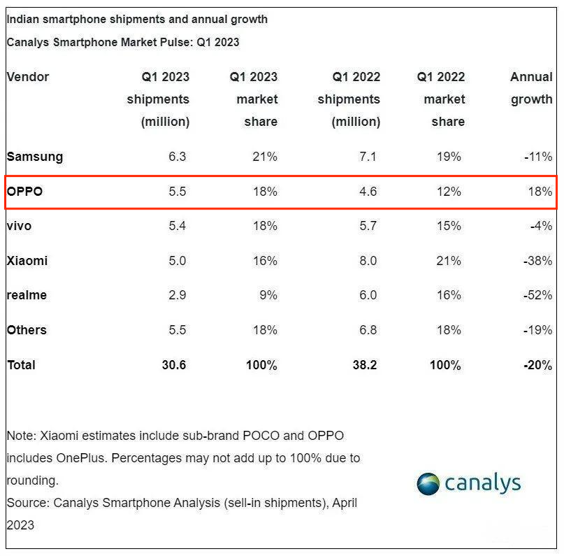 投定流量增长新锚点 移动应用出海的痛点就这样解决了？