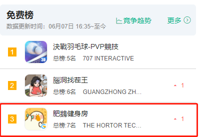 上半年开测新品超20款，腾讯、网易入列淘金，蓝海赛道早已深红