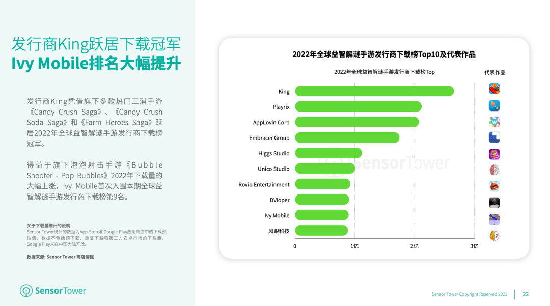 《2023年全球移动游戏市场展望》